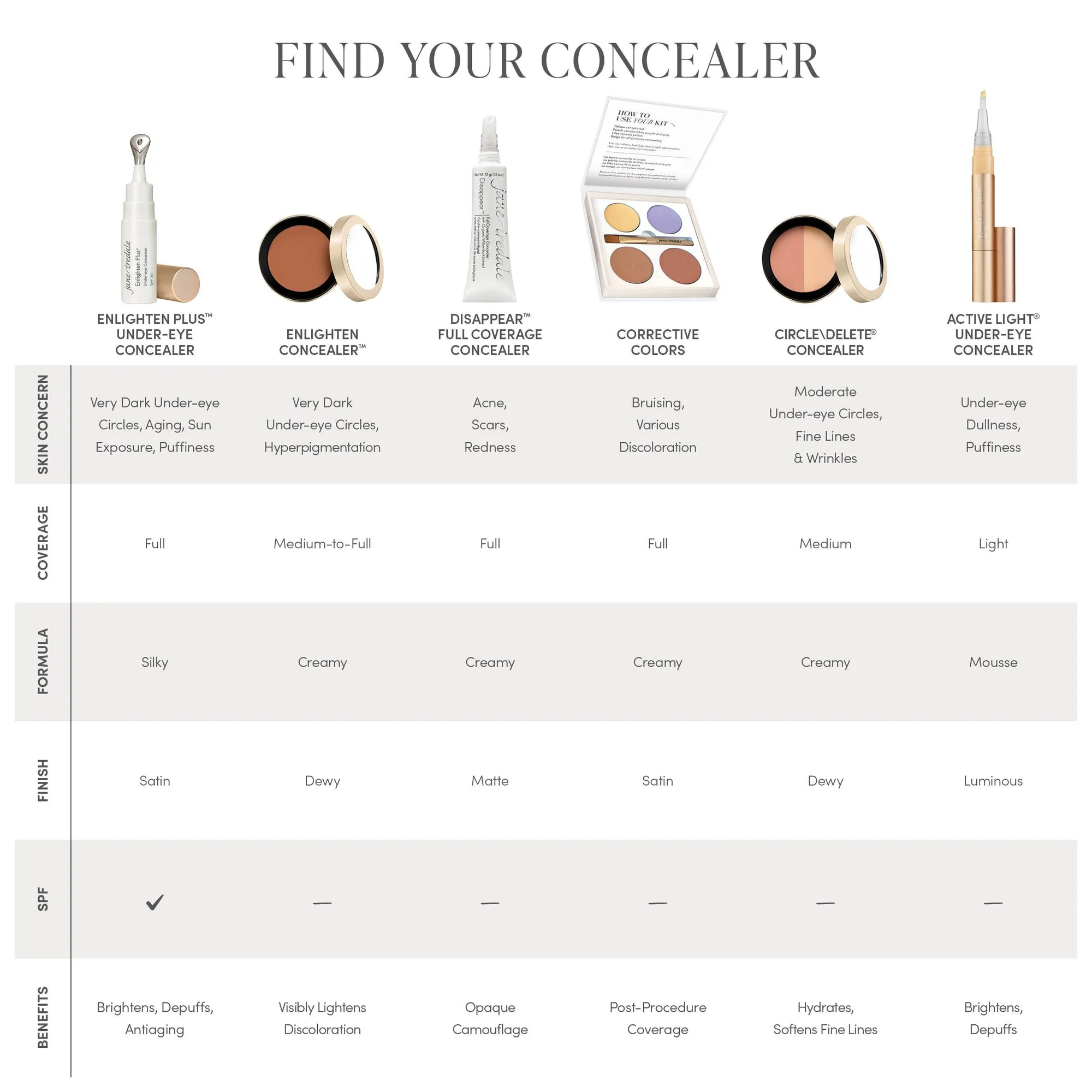 Enlighten Concealer™ - Image 5