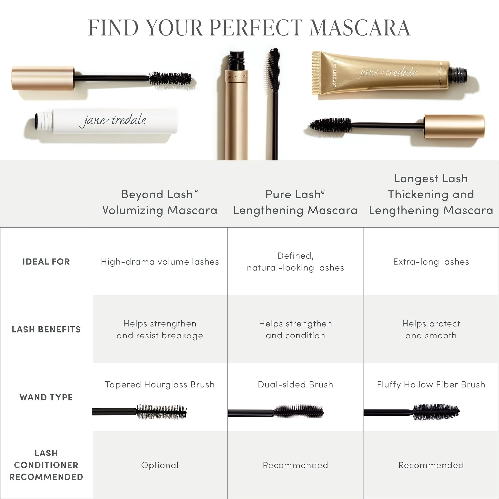 Longest Lash Thickening and Lengthening Mascara - Image 5