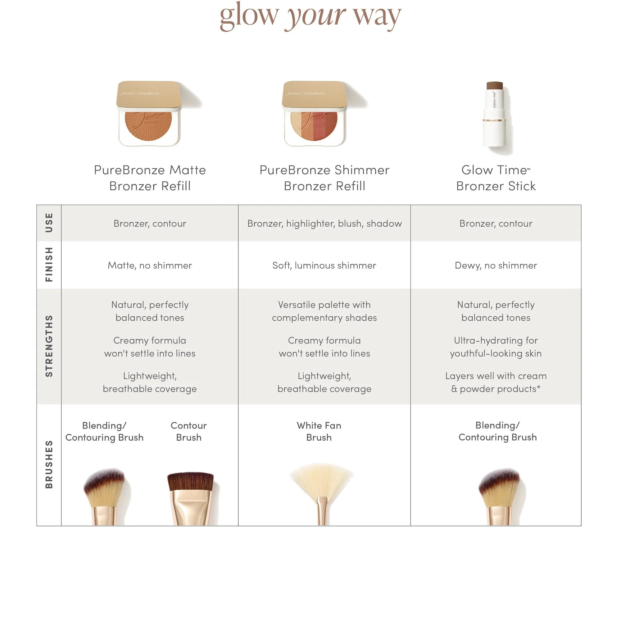 PureBronze Matte Bronzer Refill - Image 10
